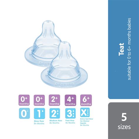 bottle teat meaning|bottle teat size guide.